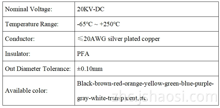 UL 3239 Fluorine plastic wire
